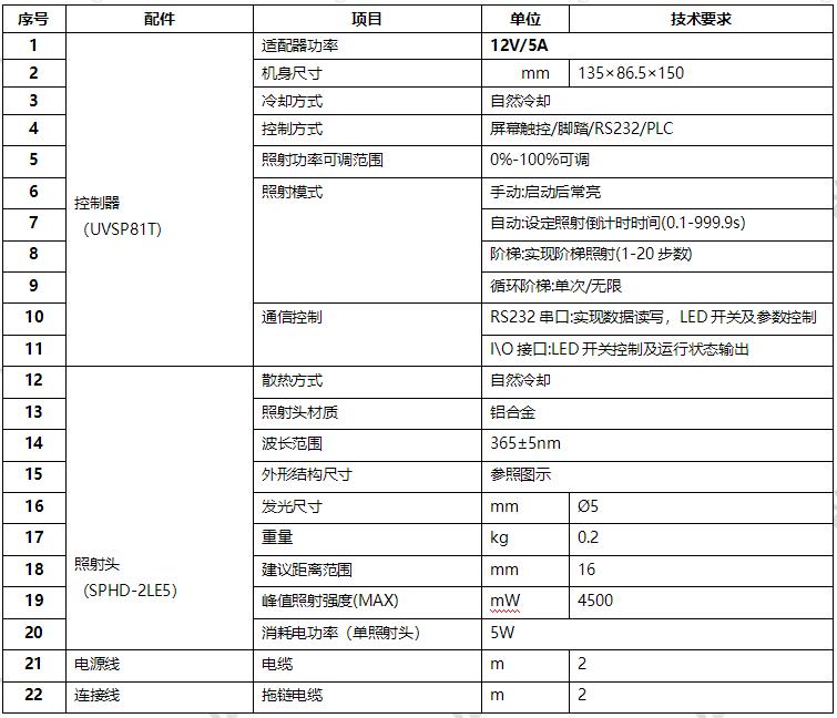 UVSP81系列UVLED點光源-?5mm(圖1) UVLED點光源