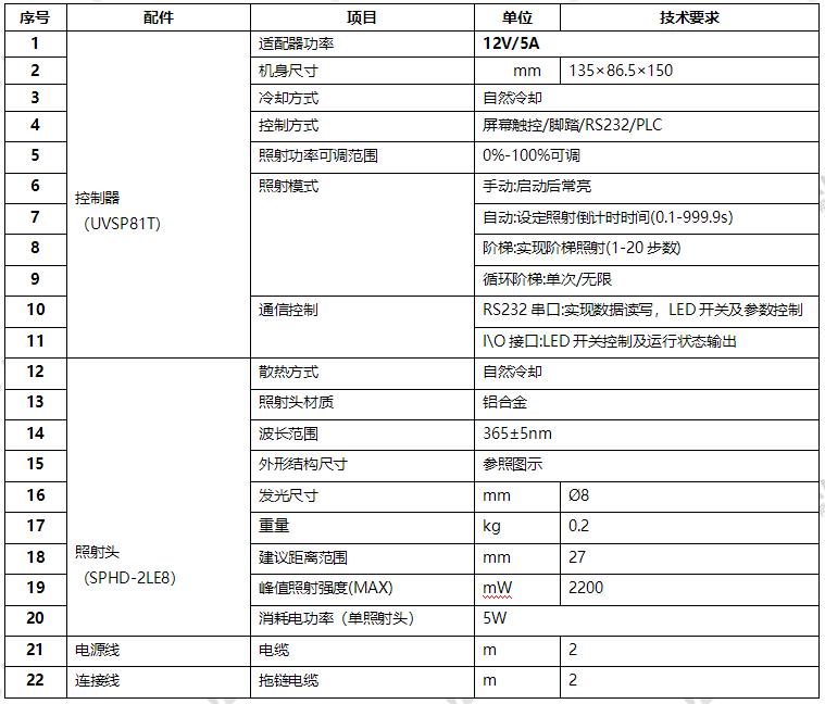 4通道UVLED點光源 風扇UV冷光源-?8mm(圖1) UVLED點光源