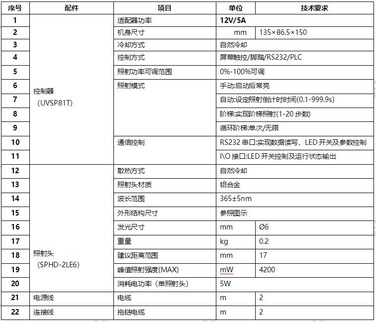 UVLED點光源固化機 UV點照射機-?6mm(圖1) UVLED點光源