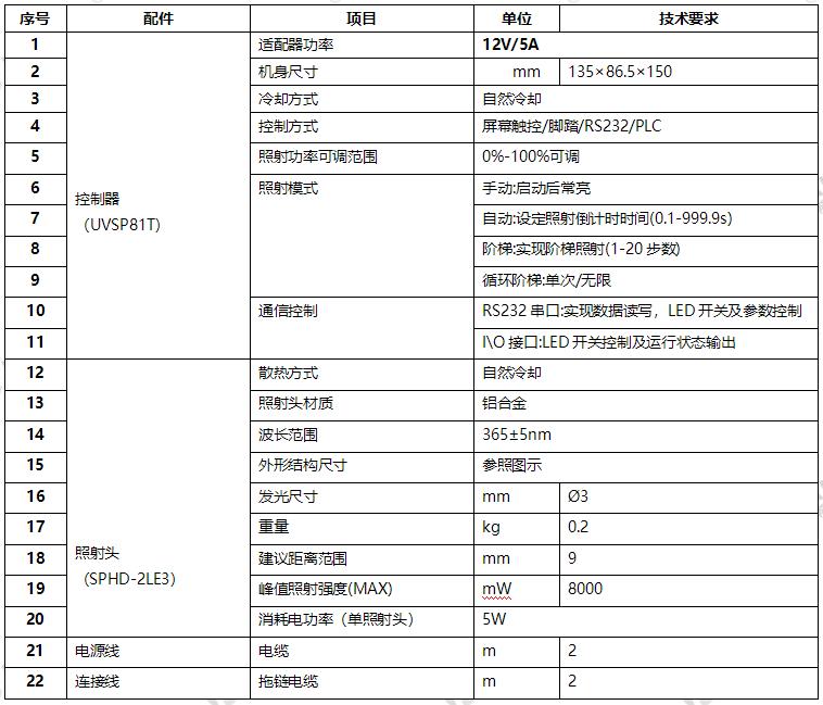 LED UV點光源照射機-紫外照射固化燈-?3mm(圖1) UVLED點光源