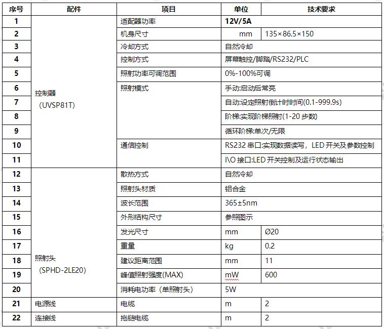 復坦希紫外led點光源_定制UVled光源-?20mm(圖1) UVLED點光源