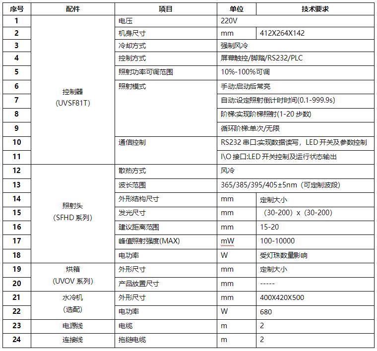 UVLED柜體式烘箱_定制UV固化箱(圖1) UVLED烘箱