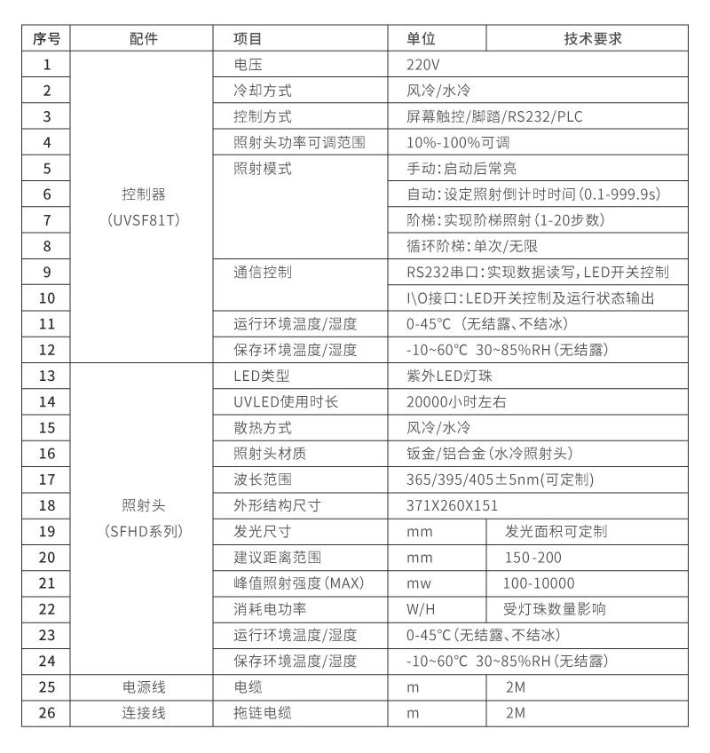 UVLED平行光源_晶圓解膠UV直線光源定制(圖1) UVLED平行光源參數(shù)