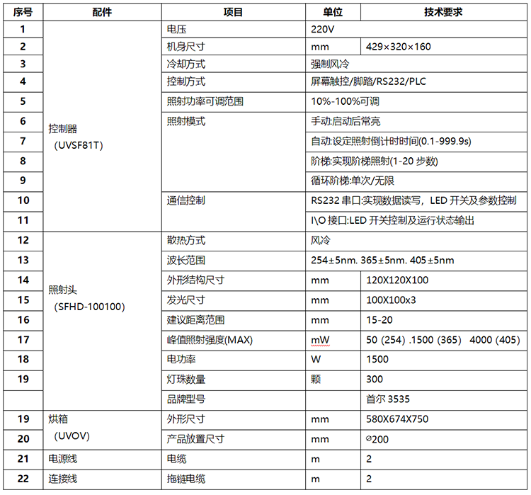 簡易式uvled固化箱 UVOV82T(100100)(圖1) 簡易式uvled固化箱 UVOV82T(100100)(圖1)