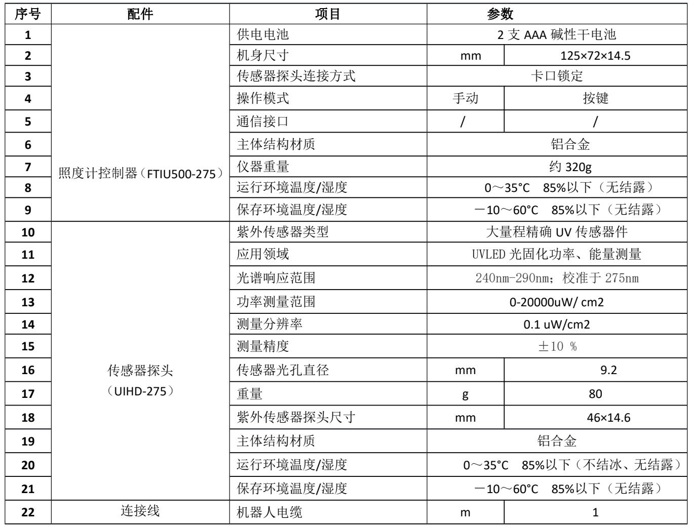 UV照度計 UVB/UVC(240~290nm)波段專用FTIU500紫外照度計 UV固化能量測試儀(圖3) UV照度計 UVB/UVC(240~290nm)波段專用FTIU500紫外照度計 UV固化能量測試儀(圖3)