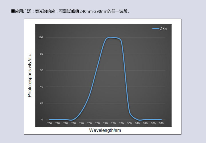 UV能量計(jì) 殺菌消毒燈環(huán)境監(jiān)測(cè)UVB/UVC(240~290nm)紫外輻照計(jì) 強(qiáng)檢能量輻射記錄儀(圖5) UV能量計(jì) 殺菌消毒燈環(huán)境監(jiān)測(cè)UVB/UVC(240~290nm)紫外輻照計(jì) 強(qiáng)檢能量輻射記錄儀(圖5)